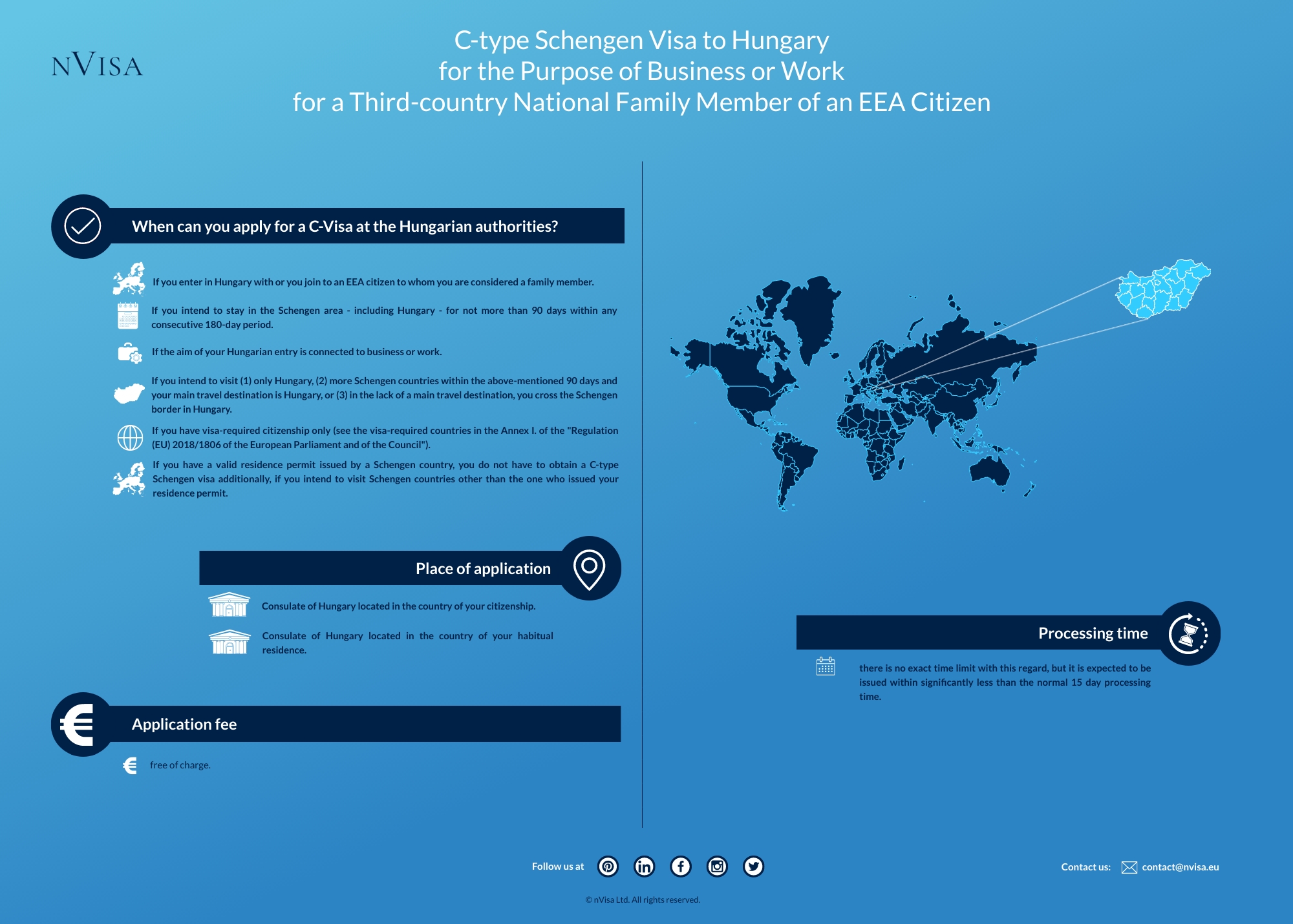 Infographic about immigration requirements and the details of obtaining a C-type Schengen Visa for the purpose of business or work in Hungary for a third-country national Family Member of an EEA Citizen.
