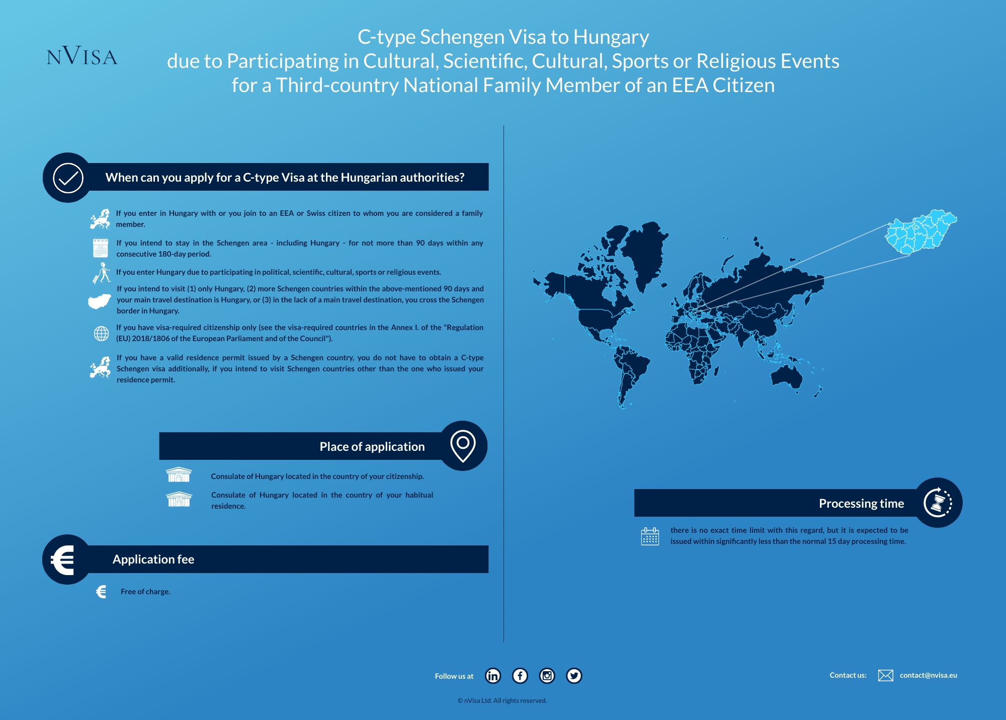 Infographic about immigration requirements and the details of obtaining a C-type Schengen Visa for the purposes of tourism or to visit family or friends in Hungary for a third-country national Family Member of an EEA Citizen.