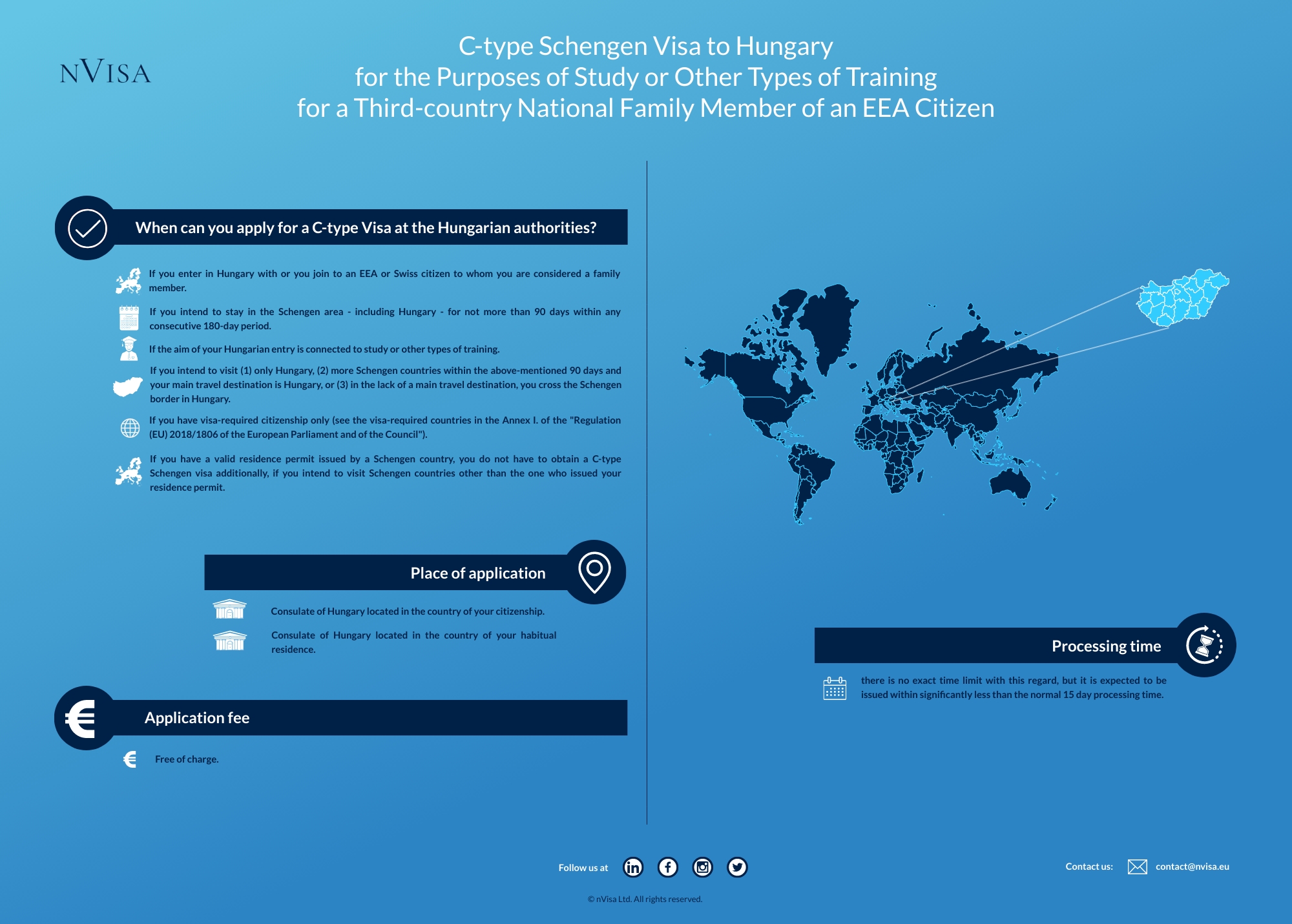 Infographic about immigration requirements and the details of obtaining a C-type Schengen Visa for the purposes of study or other types of training in Hungary for a third-country national Family Member of an EEA Citizen.