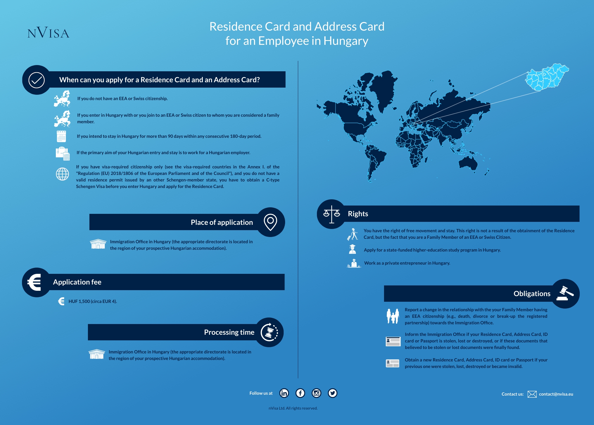 Infographic about immigration requirements and the details of obtaining a Hungarian Residence Card and Address Card for a third-country national Employee, who is a Family Member of an EEA Citizen.
