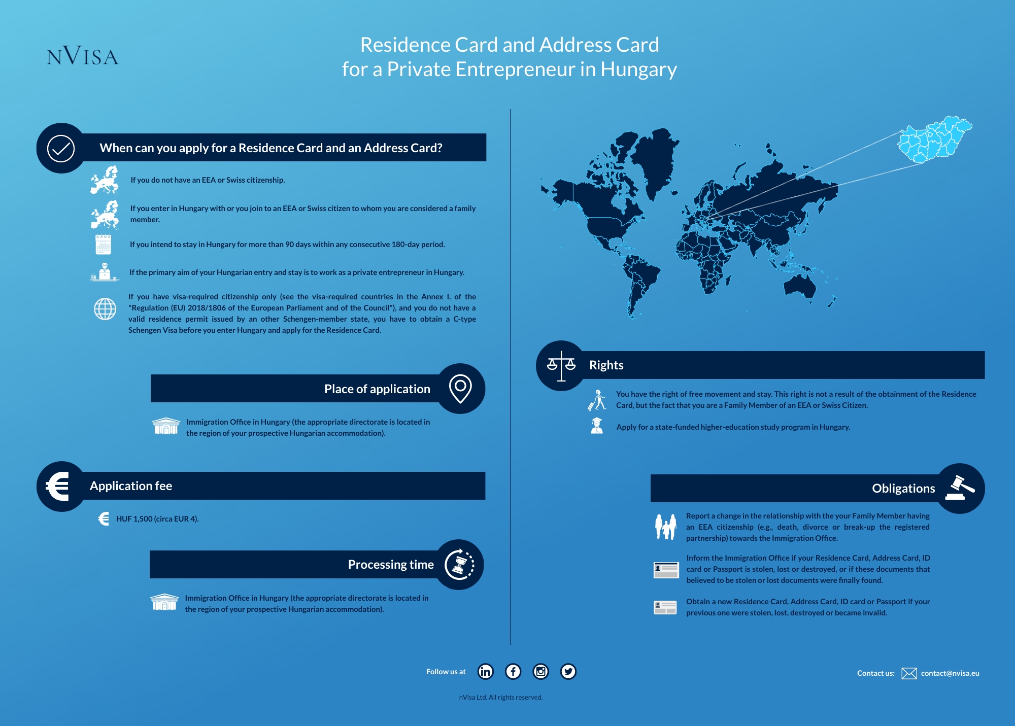 Infographic about immigration requirements and the details of obtaining a Hungarian Residence Card and Address Card for a third-country national Private Entrepreneur, who is a Family Member of an EEA Citizen.
