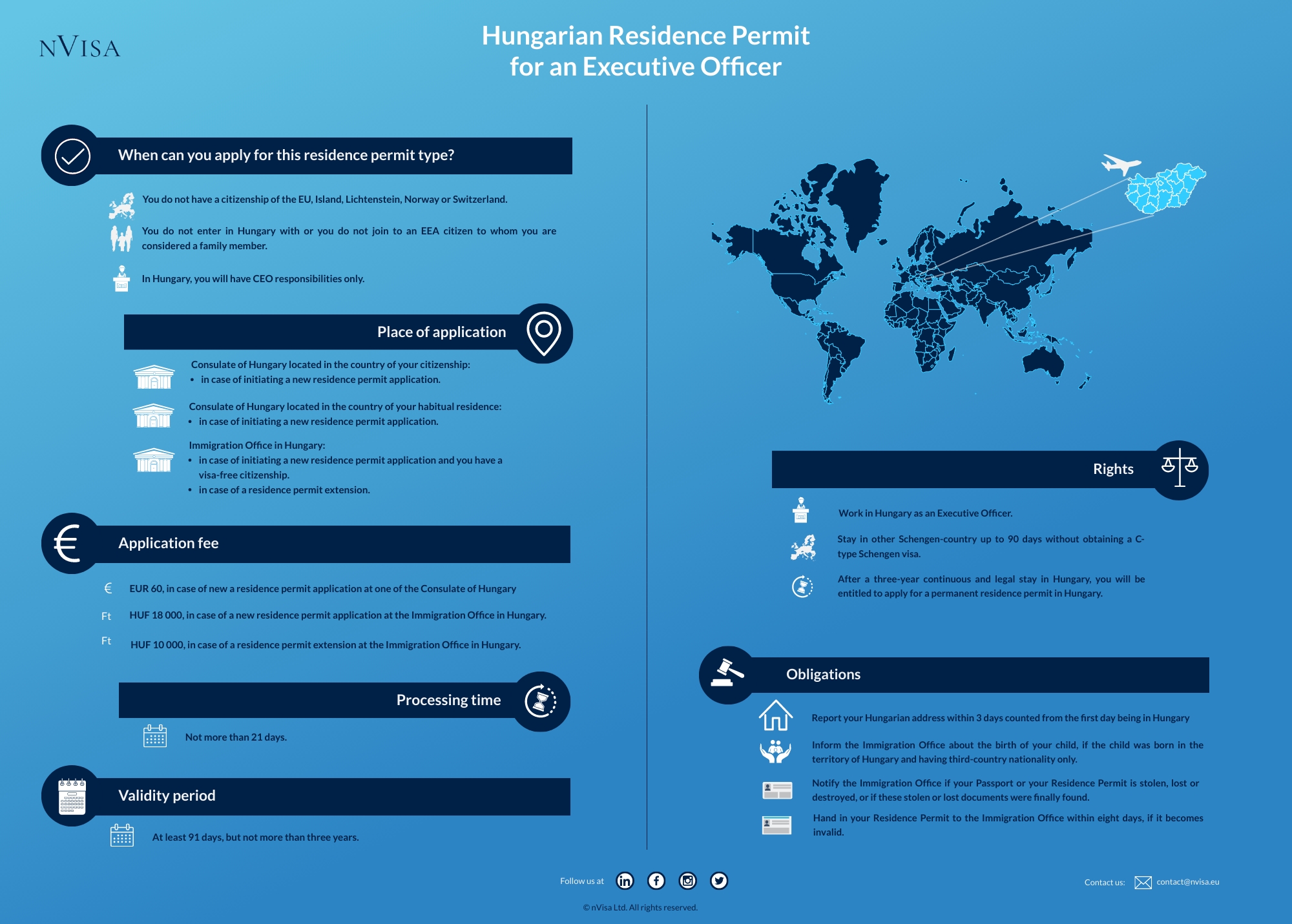 Infographic about immigration requirements for a CEO and the details about obtaining a residence permit