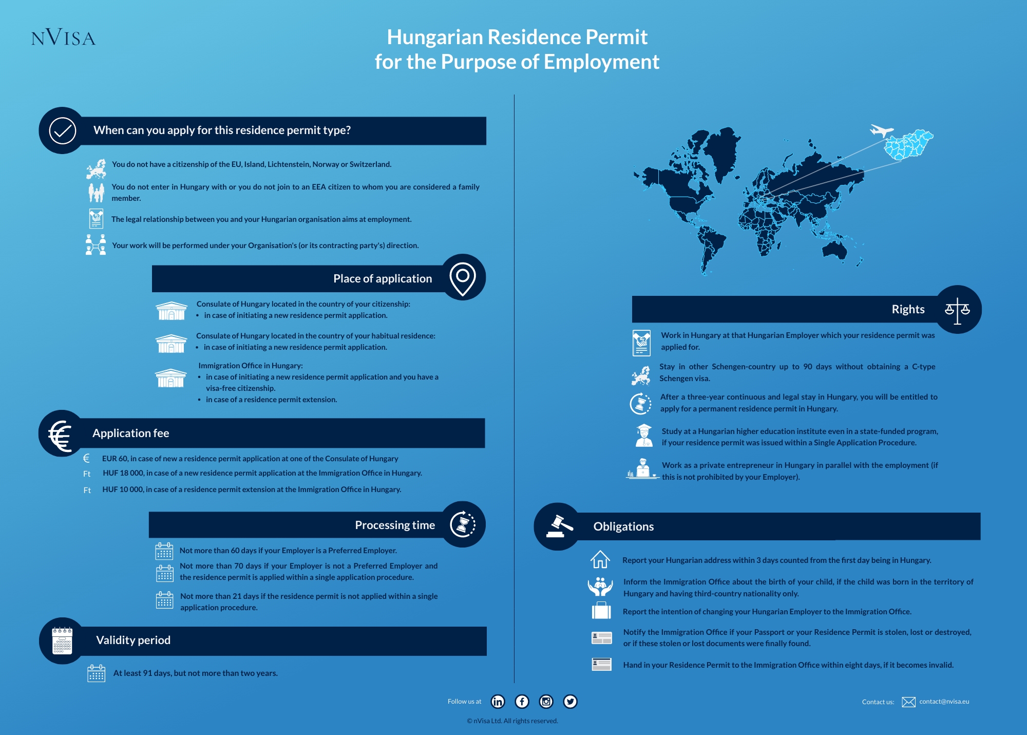Infographic about immigration requirements and the details of obtaining a residence permit for employment in Hungary.