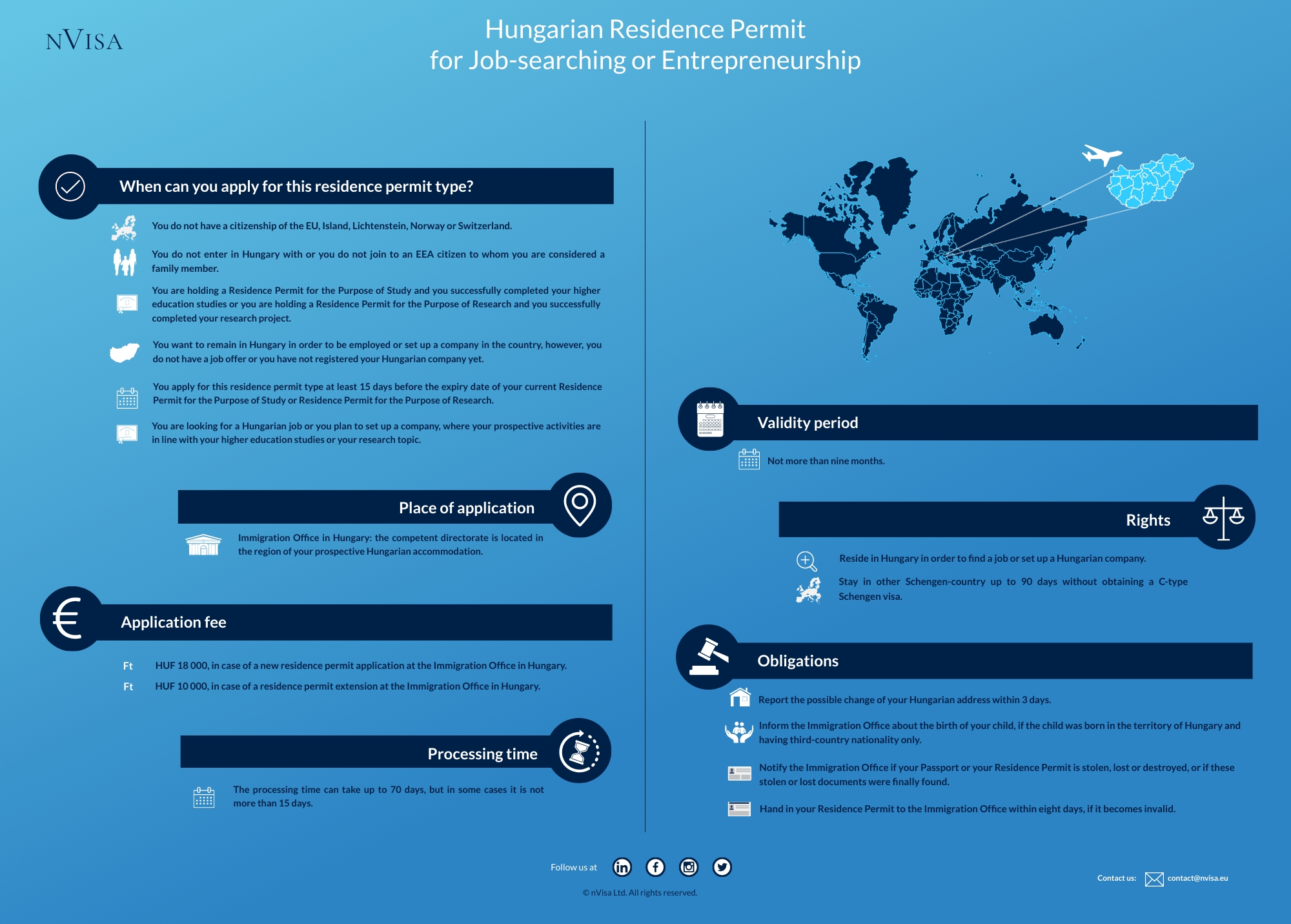 Infographic about immigration requirements and the details of obtaining a Residence Permit for the Purpose of Job-searching or Entrepreneurship in Hungary.