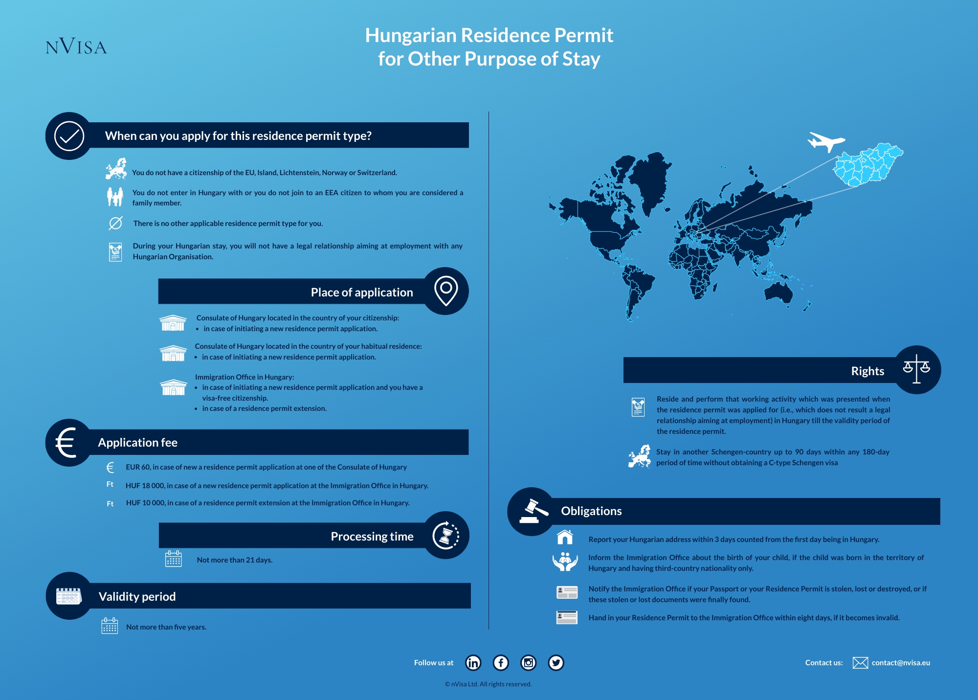 Infographic about immigration requirements and the details of obtaining a Residence Permit for the Purpose of Seasonal Employment in Hungary.