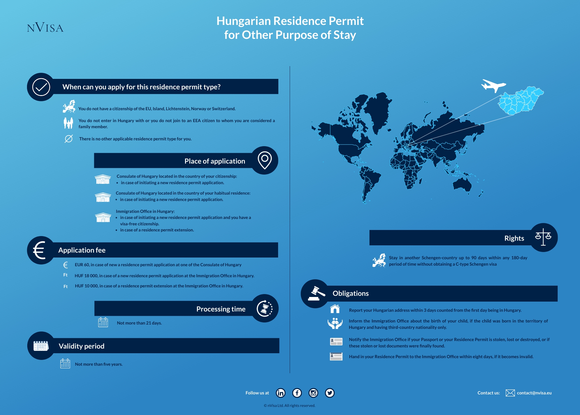 Infographic about immigration requirements and the details about obtaining a Residence Permit for Other Purpose in Hungary.