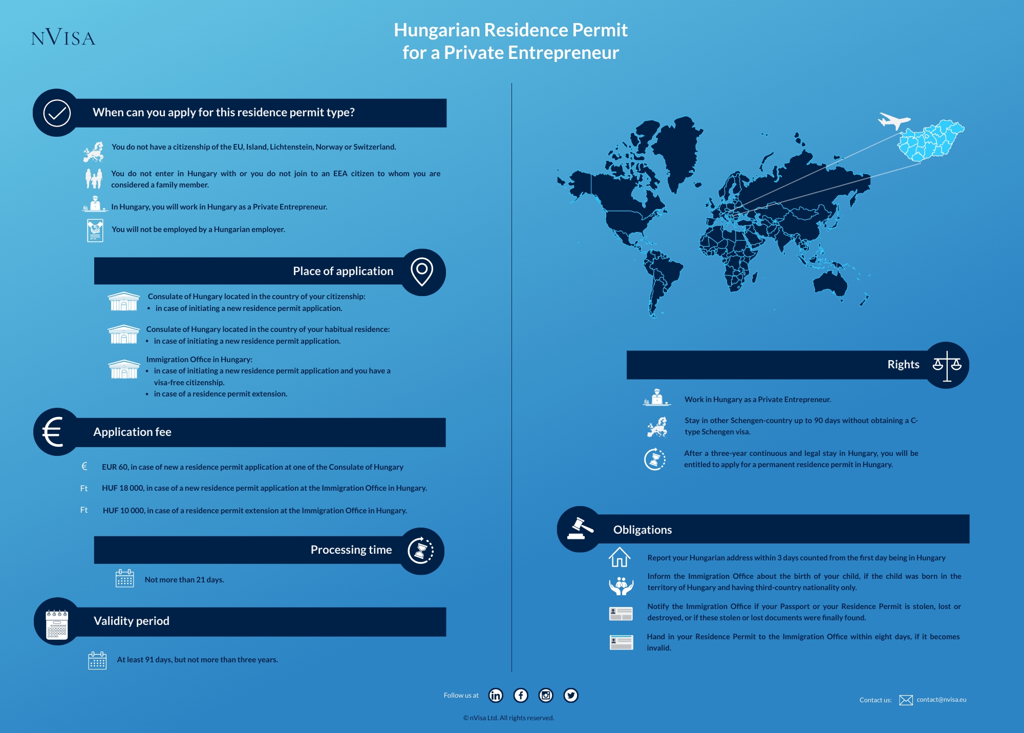 Infographic about immigration requirements and the details about obtaining a Residence Permit for the Pursuit of Gainful Activity in Hungary.