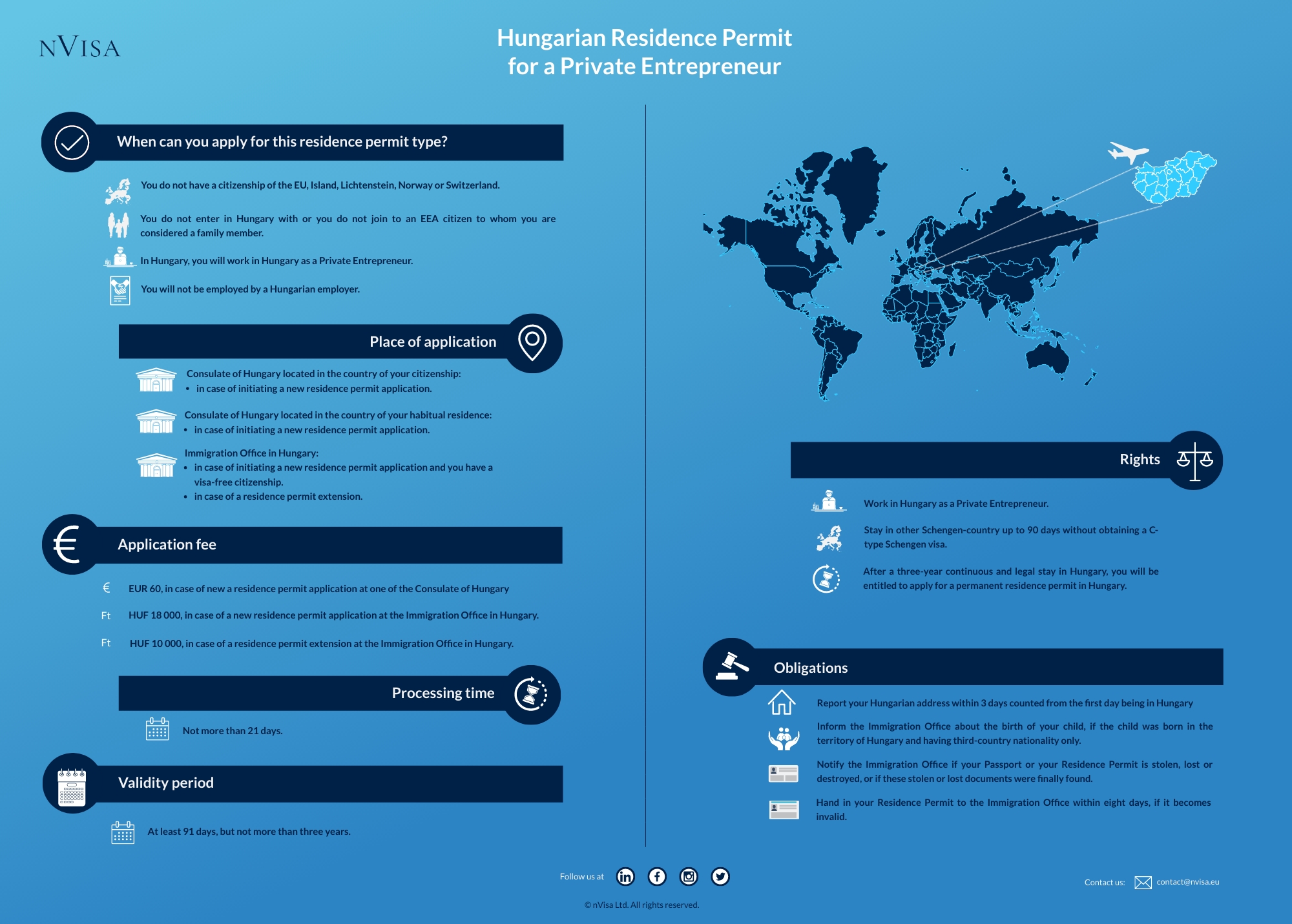 private-entrepreneur-residence-permit-hungary