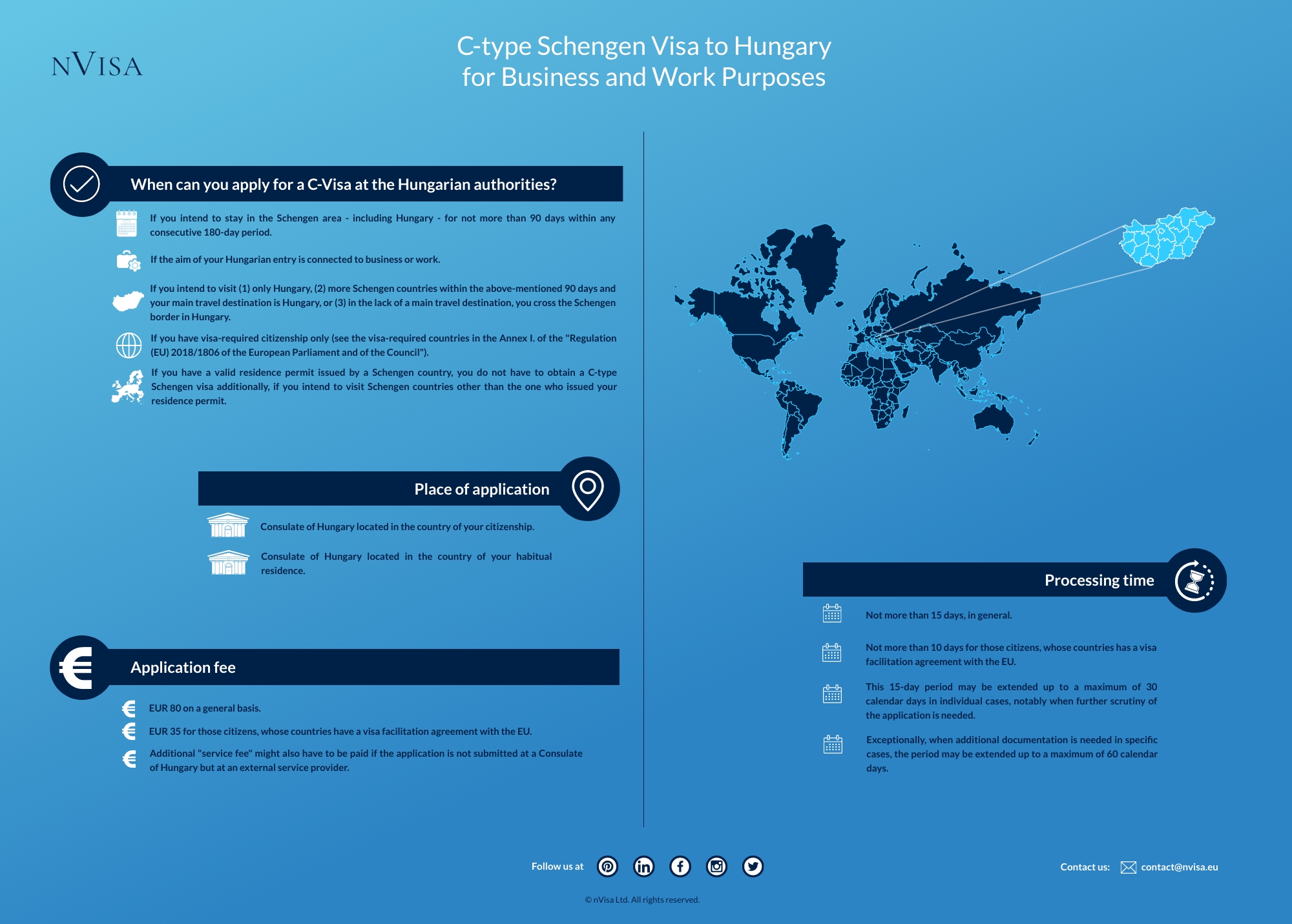 Infographic about immigration requirements and the details of obtaining a C-type Schengen Visa for the purpose of business or work in Hungary.