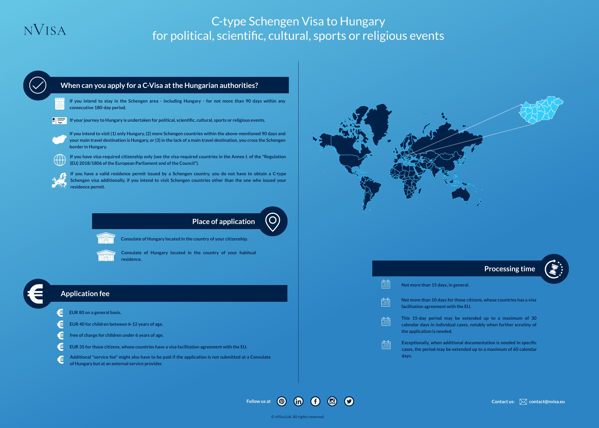 C type Schengen Visa Events Hungary