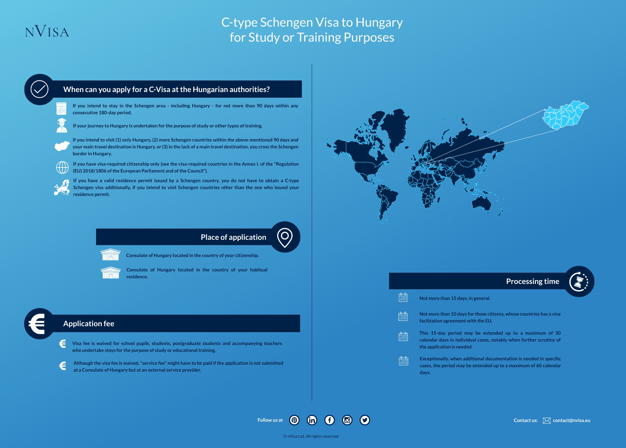 Infographic about immigration requirements and the details of obtaining a C-type Schengen Visa for the purpose of study or trainings in Hungary.